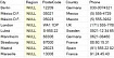NULL в SQL: Что это такое и почему его знание необходимо каждому разработчику