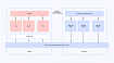 Гид по Cloudberry ч.2: advanced-возможности, дорожная карта и планы развития