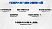 Теория поколений: как и почему она поменялась за 30 лет?
