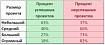 Зависимость вероятности успеха проекта от его размера