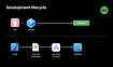 Тестирование StoreKit в Xcode 12 и iOS 14