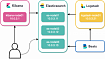 Изучаем ELK. Часть I — Установка Elasticsearch