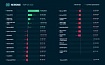 ТОП-25 крупнейших ICO: что с ними сейчас?