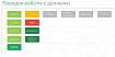 Roadmap построения эффективной бизнес-аналитики для ресторанной сети — 5 ключевых показателей
