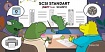 Введение в SSD. Часть 2. Интерфейсная