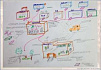 Простая Enterprise Architecture. Архитектура компании садоводов