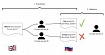 Проблема многоязычности Question Answering over Knowledge Graphs и новый датасет QALD-9-Plus, способный её решить