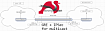 GRE + IPSec чтобы слушать multicast в облаке