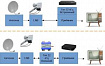 Генератор управляющего сигнала LNB