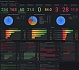 Измеряем команду с JIRA и Grafana: sprint reports, грейдирование и не только