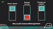 Изолируем микросервисы с помощью Feature toggles в ASP.NET Core. Теория и подготовка