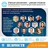 Почему на конференции “Умные решения — умная страна” будет интересно: фишки мероприятия