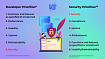 Безопасность + Разработка = ♡ Как выпускать релизы в срок и дружить с безопасностью