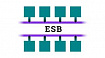 От хаоса к порядку: как легко интегрировать сервисы с помощью Enterprise Service Bus