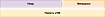 Введение в Java Process Memory Model
