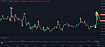 Binance — python. Бот для крипто сигналов в Telegram, или как ошибка бывает удачной