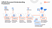 Роботы помогают обрабатывать документы: новые возможности Document Understanding