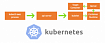 Как работает kubectl exec?