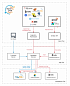 Каталог данных на примере DataHub. Часть I