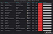 Netblocks: провайдеры связи в РФ заблокировали своим пользователям доступ к ресурсам платформы Discord