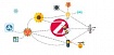 Zigbee 101: руководство для начинающих